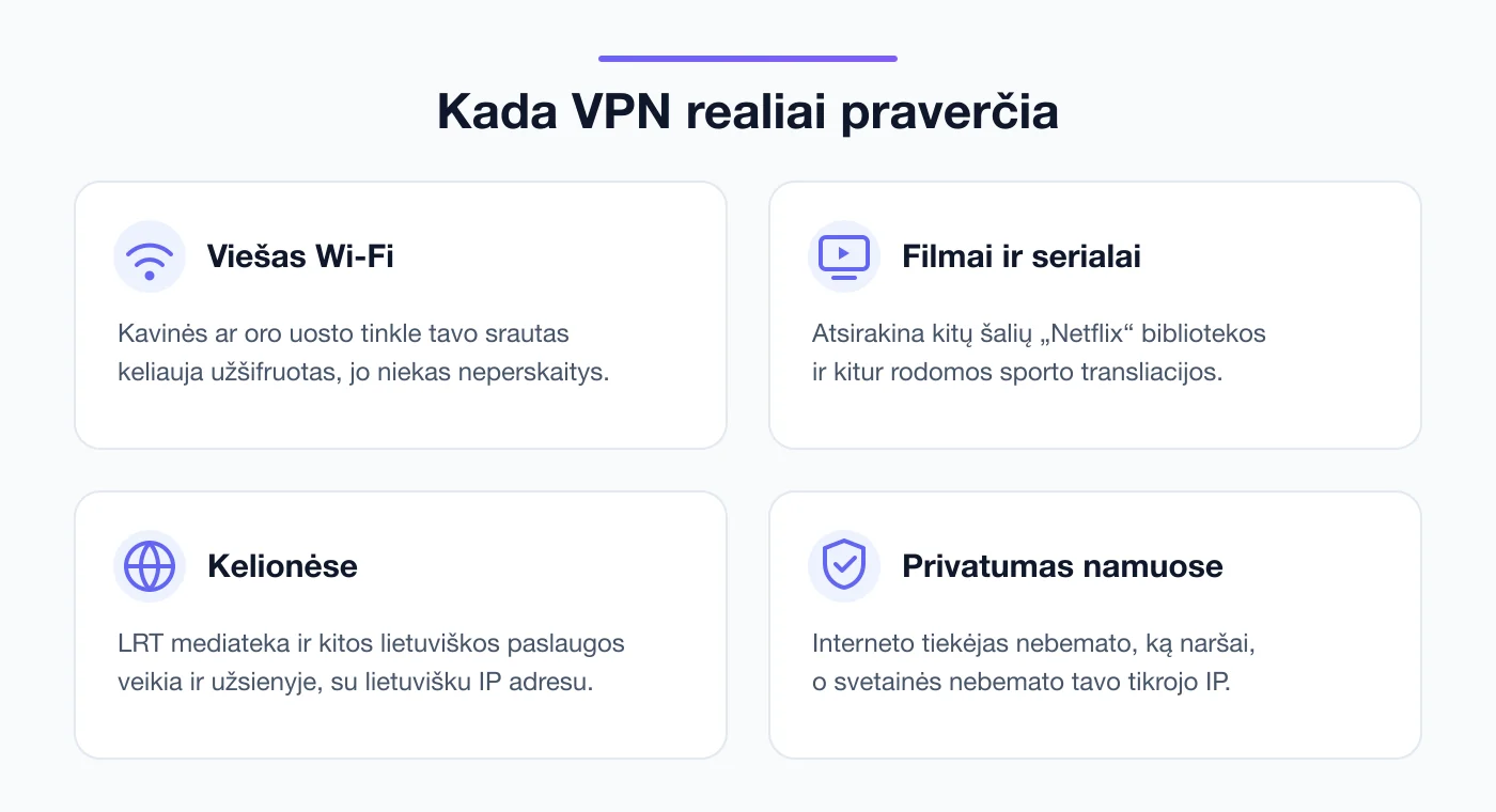 Keturios situacijos, kada verta naudoti VPN: viešas Wi-Fi, filmai ir serialai, kelionės, privatumas